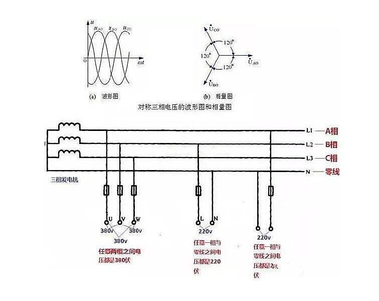 相線(xiàn)、中性線(xiàn)和火線(xiàn)、零線(xiàn) 示意圖
